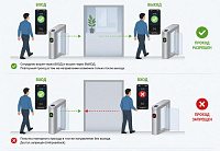 Запрет повторного прохода (Antipassback) для терминалов VF30 Pro