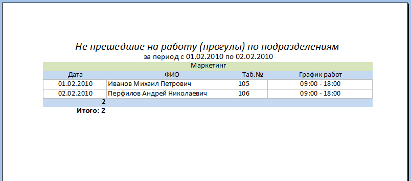 Прогулы сотрудников с группировкой по подразделениям