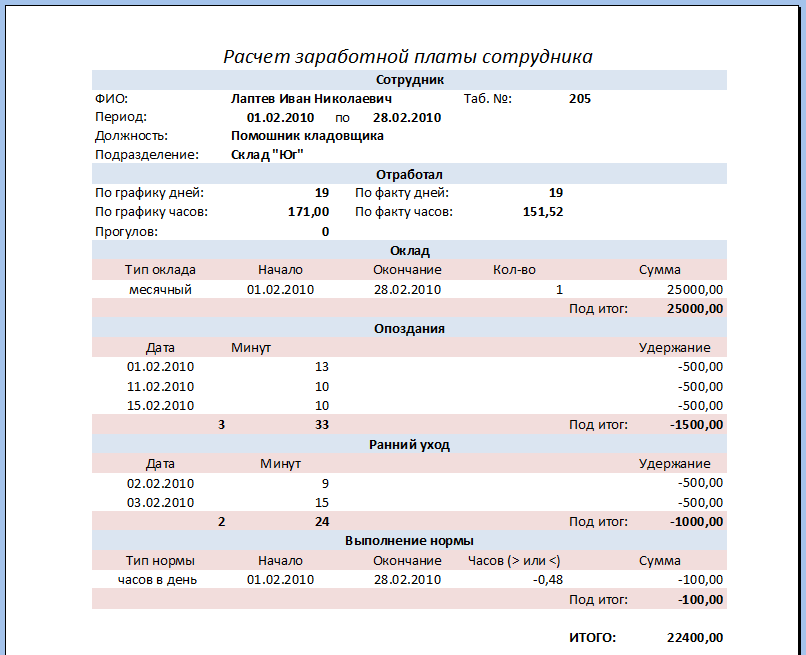 Расчет заработной платы сотрудника