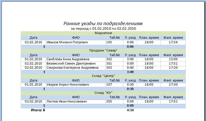 Ранние уходы сотрудников с группировкой по подразделениям