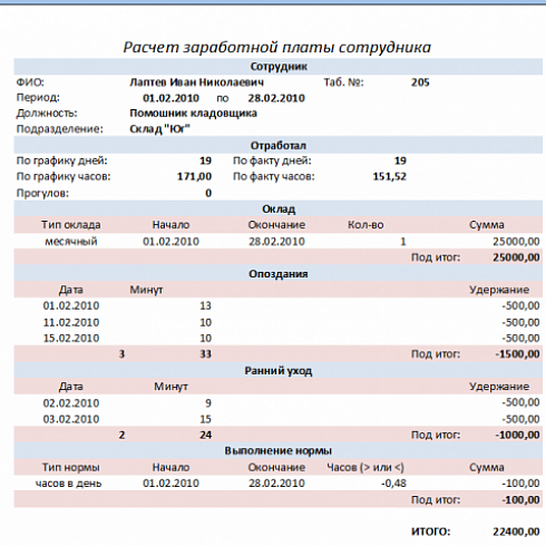 Заработная плата