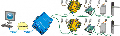 Конвертер ZGuard TCPIP-485